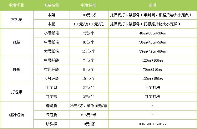 黄岛区到江西物流专线