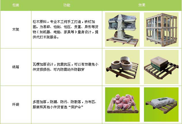 黄岛区到江西物流专线